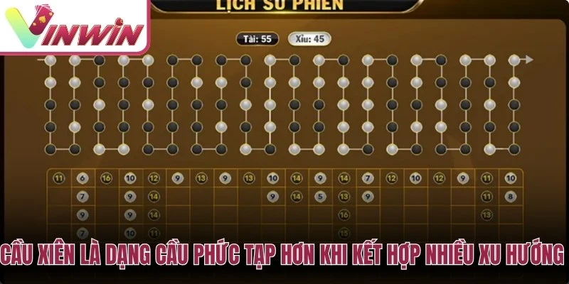 Cầu xiên tài xỉu là mẫu dữ liệu phức tạp cần đọc thận trọng